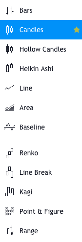 Trading-View-chart-types-2