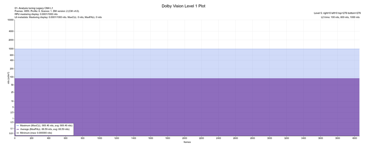 01- Analysis tuning Legacy CM4 L1_DoVi_L1_PLOT