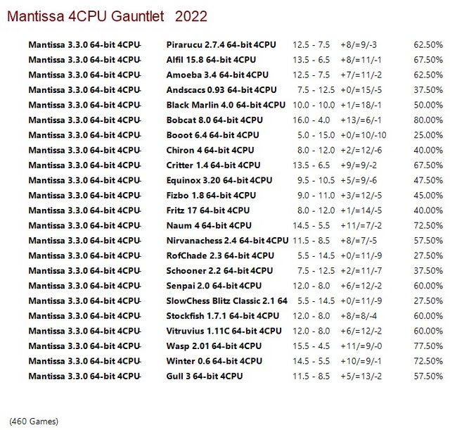Mantissa 3.3.0 64-bit 4CPU Gauntlet