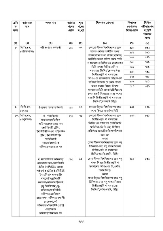 46-BCS-Advertisement-2023-PDF-05