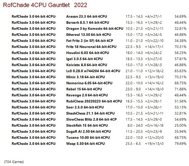 RofChade 3.0 64-bit 4CPU Gauntlet