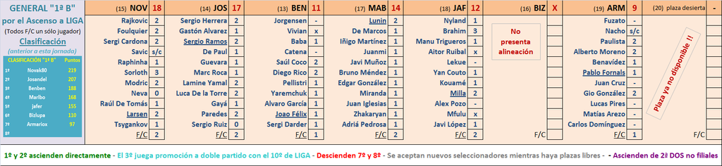 EL JUEGO DE LOS SELECCIONADORES (3ª Edición) - Temporada 2023-24 - Página 28 Marcador-15-B