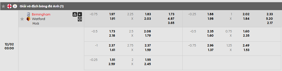 Tỷ lệ kèo Birmingham vs Watford