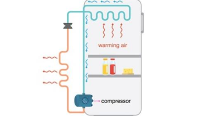 PLC Programming for Refrigerator, AC and Heat Pump