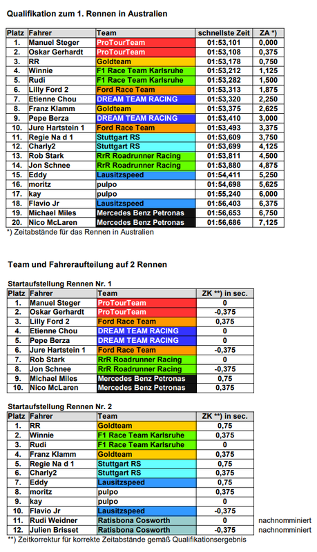 https://i.postimg.cc/cJR1My4H/Australien-Quali.png