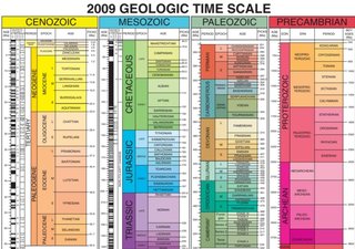 Edades de la Tierra y Escala Geol�gic