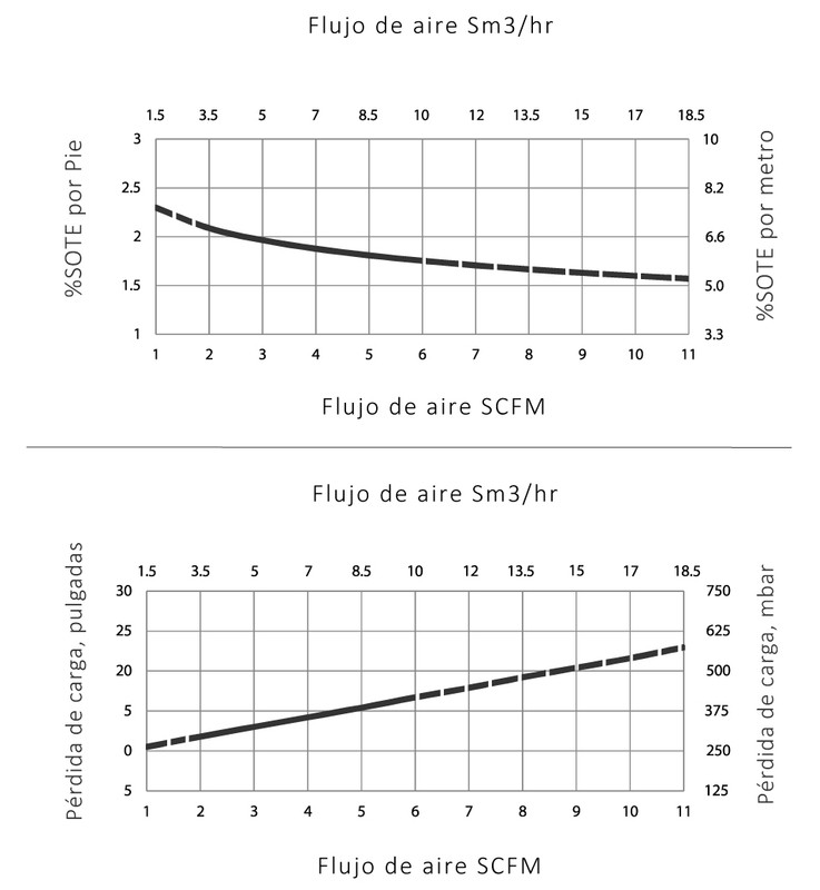 Especificaciones Técnicas