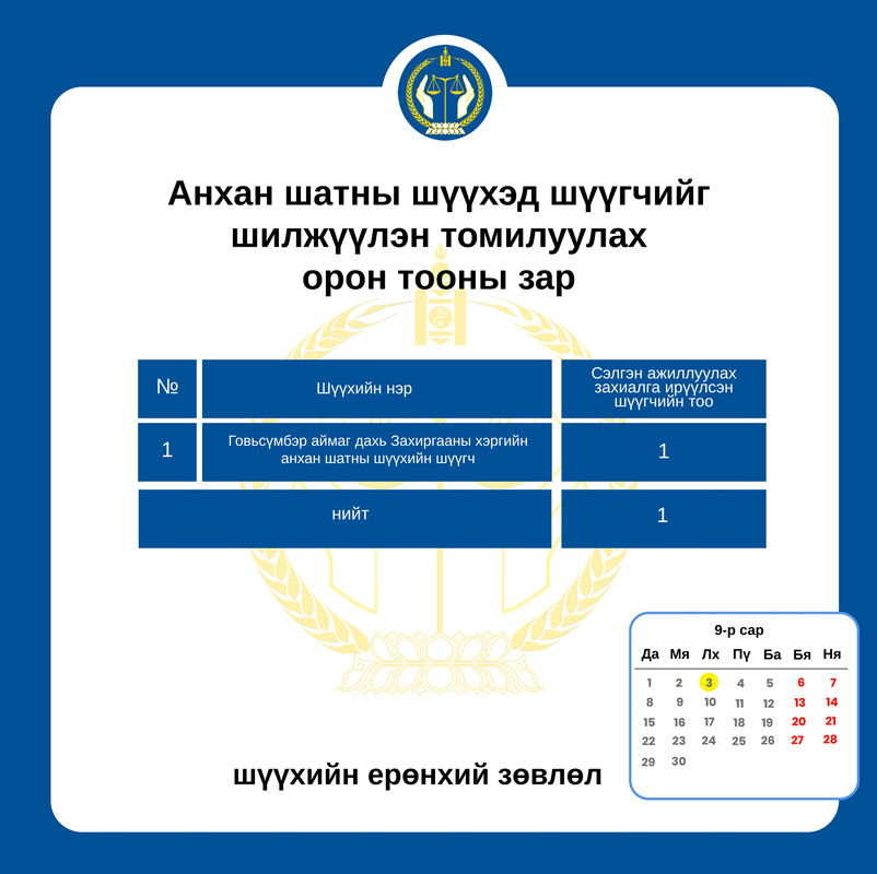 Анхан шатны шүүхэд шүүгчийг шилжүүлэн томилуулах орон тооны зар
