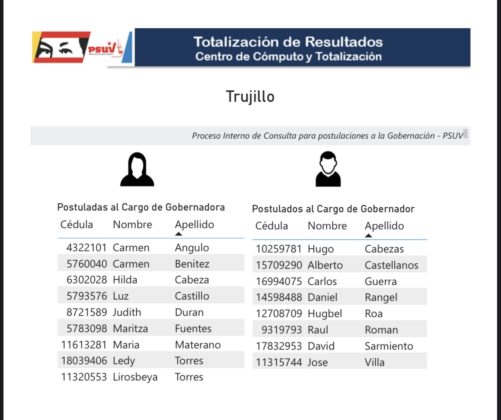 Cabello anunció resultados de postulados para primarias del PSUV a gobernaciones: conozca los precandidatos 31-E3809-B-4921-41-F9-90-F1-74-D2-D9-B69883-501x420