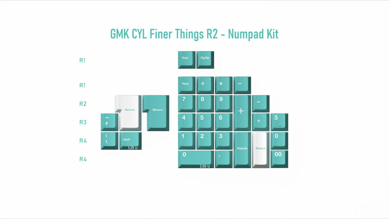 Numpad