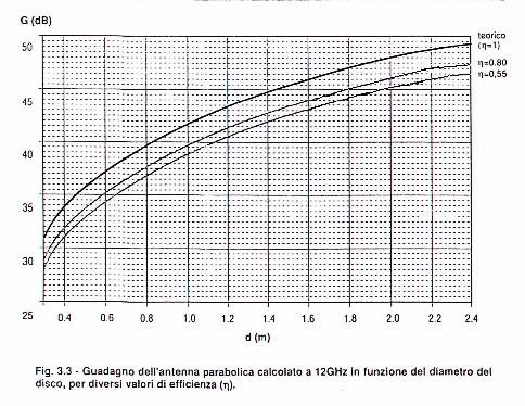 Guadagno-parabola.jpg