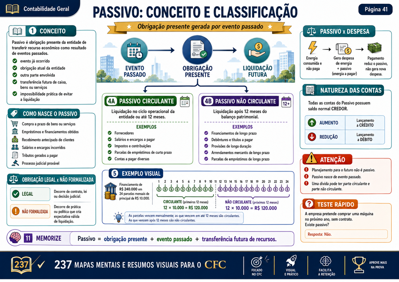 5. Passivos, Empréstimos, Provisões e Obrigações Trabalhistas