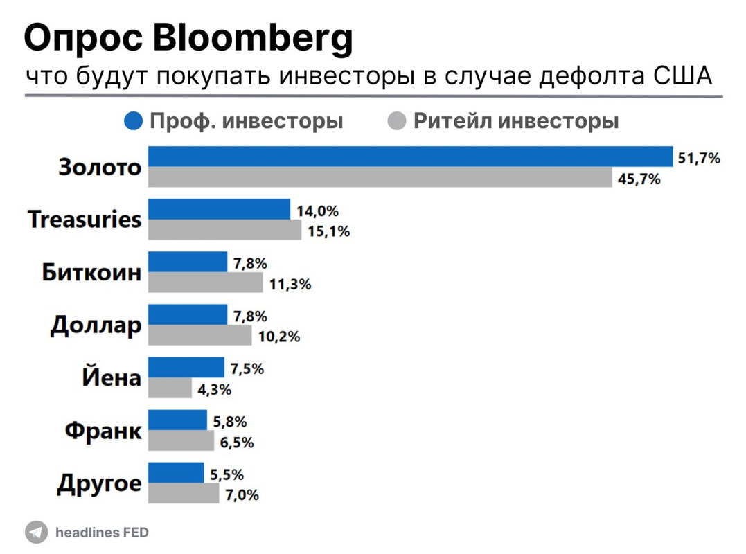 что купят инвесторы