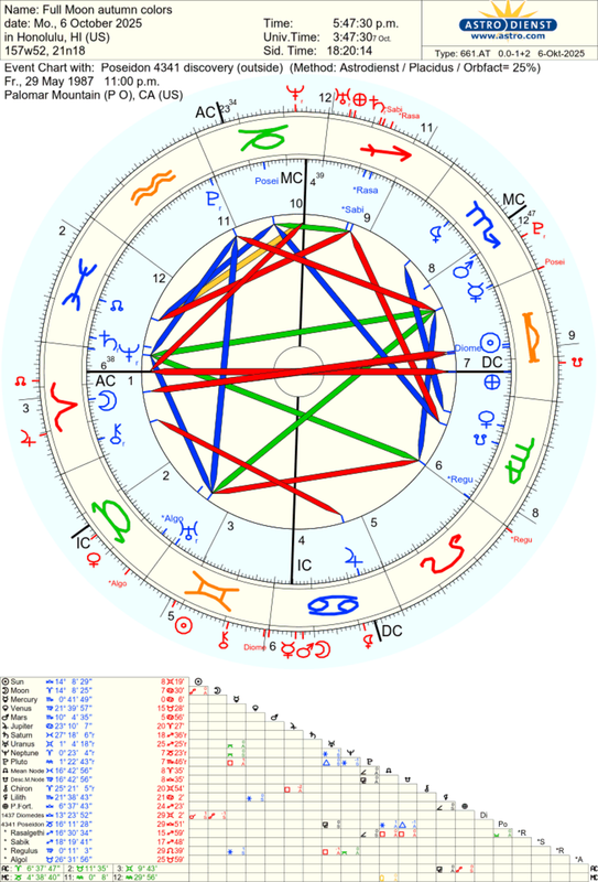 astro_661at_full_moon_autumn_colors_poseidon_4341_discovery.46547.2074484