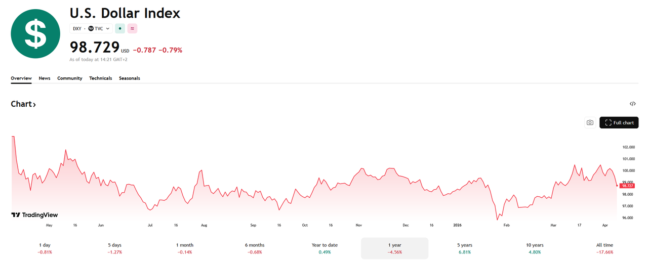 DB3698C9 A7EF 4075 94B4 52CE106F88AD