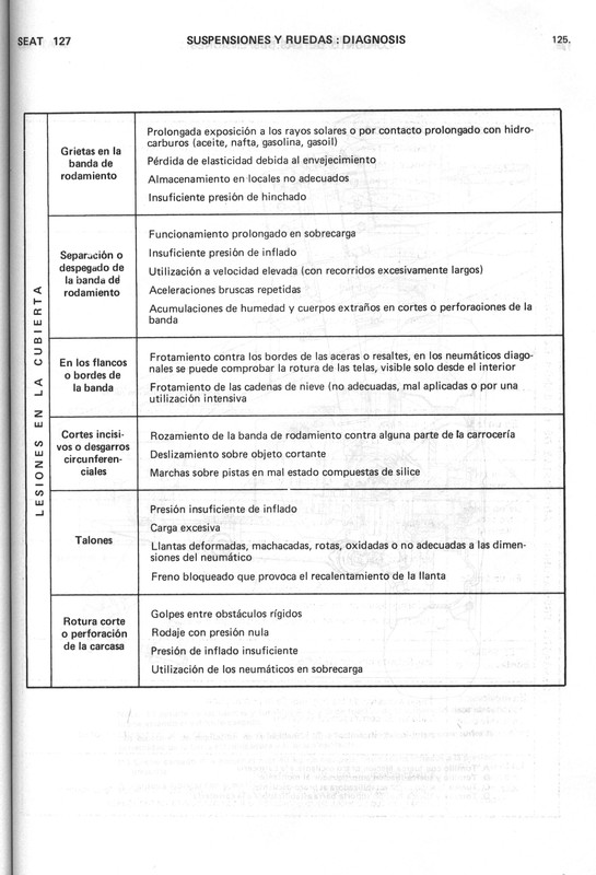 0002 manual de taller seat 127 (123)