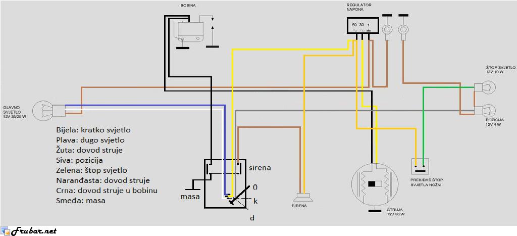 elektro šema tomos apn