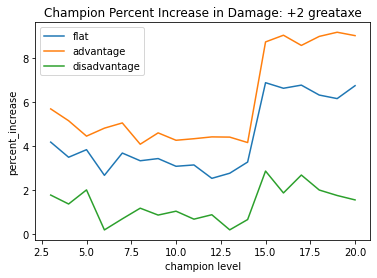 champion 2