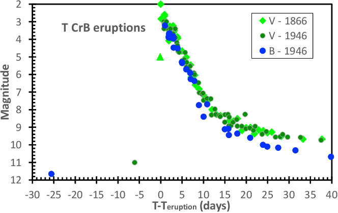 grfico mag. de las explosiones conocidas y filtros
