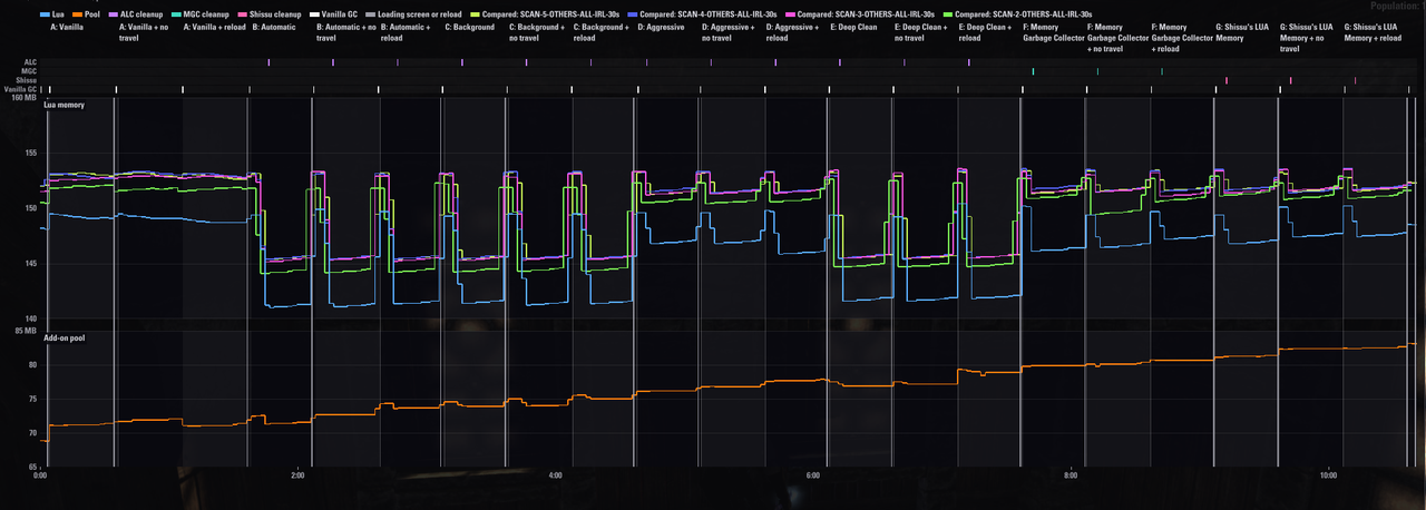 pc 60fps 30s others all irl all scans compared 2