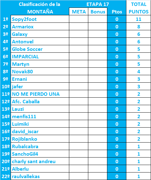 LA MEGA QUINIELA (14ª Edición) - Temporada 2023-24 (1ª parte) General-16-Monta-a