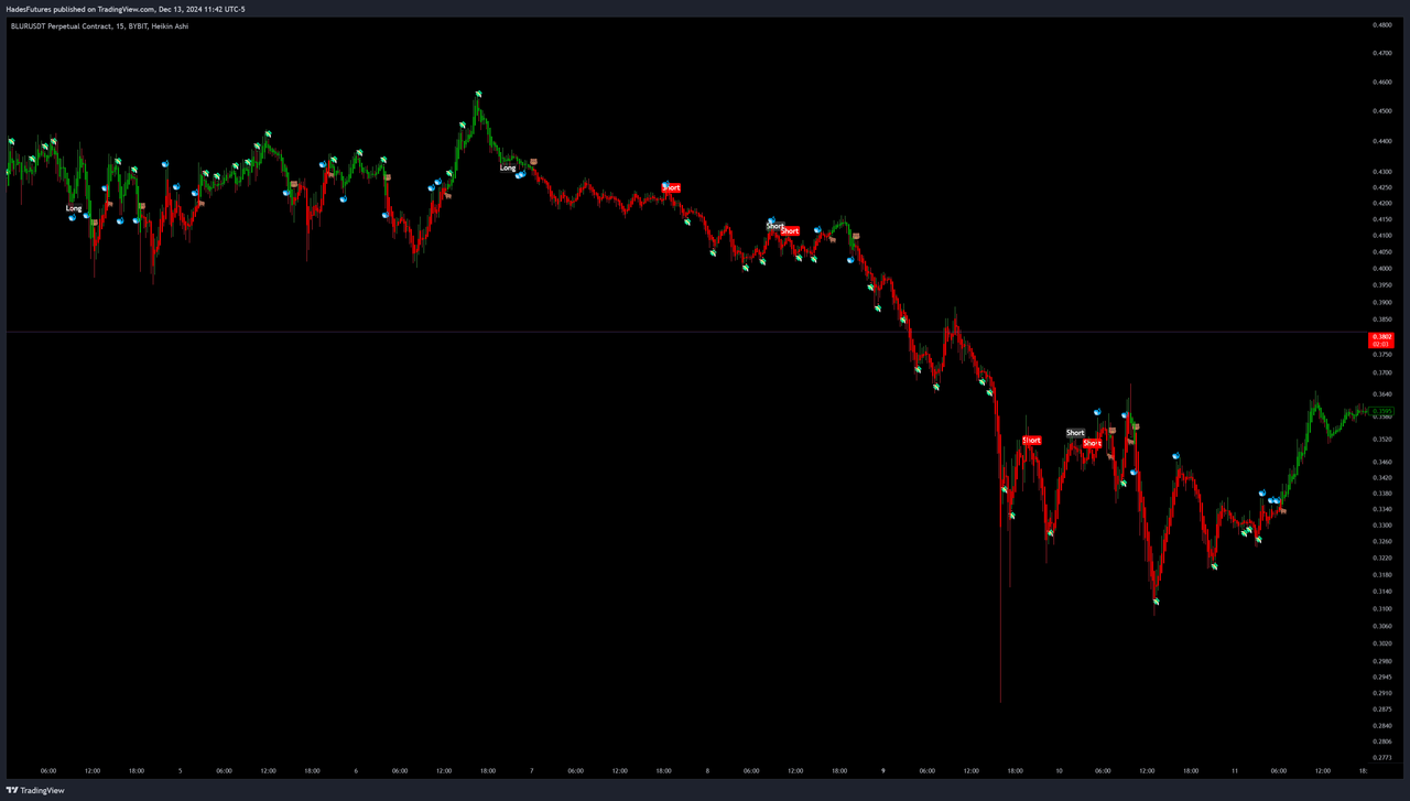 BLUR/USDT