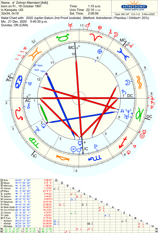 astro 661at zohran mamdani adb 2020 jupitersaturn 2nd proof 56802 2274058