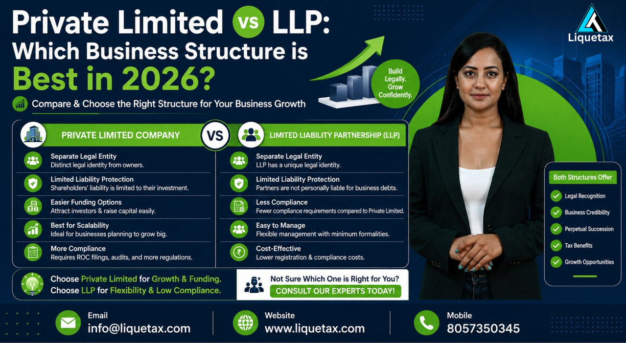 Private Limited vs LLP comparison India 2026