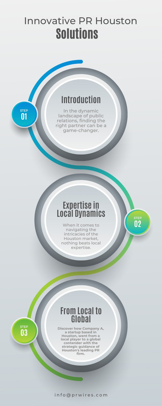 Innovative pr houston solutions (1)