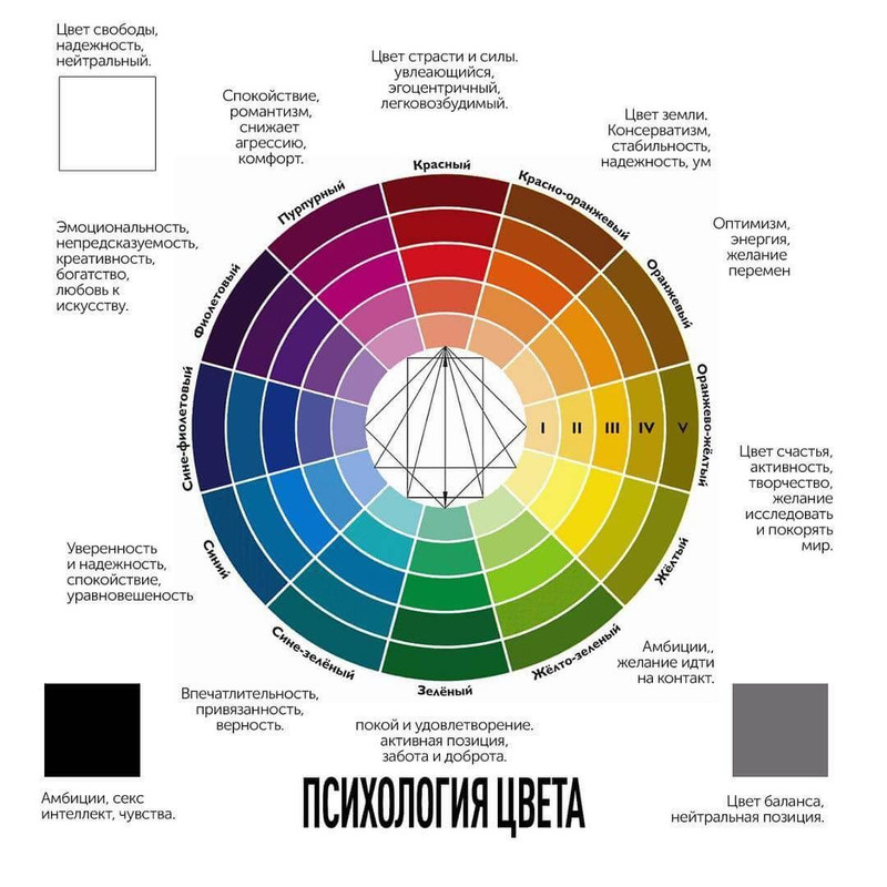 Психология цвета влияние цветов на настроение и эмоции человека
