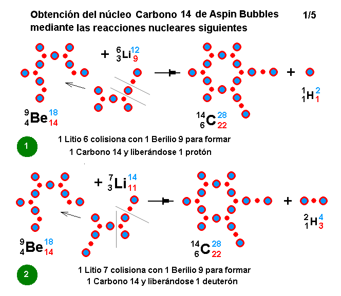 La mecánica de "Aspin Bubbles" - Página 4 Obtencion-C14-reacciones-nucleares-1