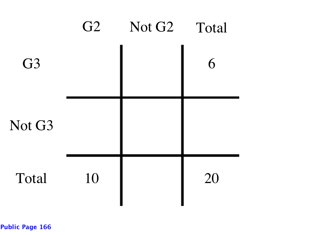 G2 and G3_1