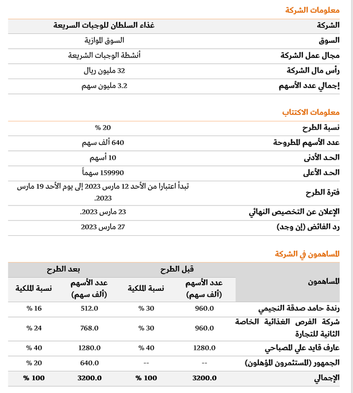 Screenshot 2023-04-13 at 03-58-21 غذاء السلطان للوجبات السريعة تُعلن نشرة الإصدار الخاصة بطرح 640 أل