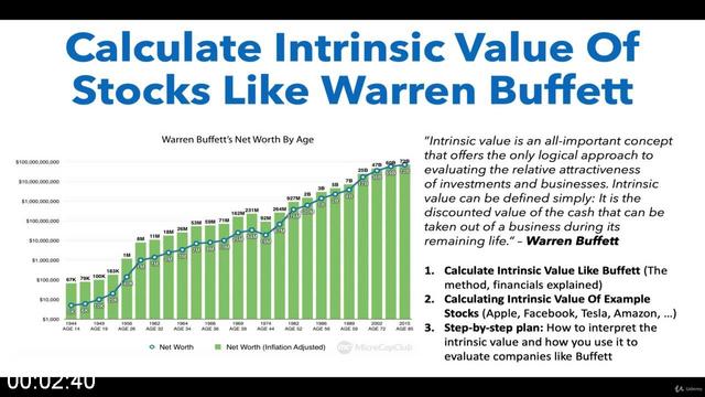 [Image: G-PCalculate-Intrinsic-Value-Of-Stocks-L...uffett.jpg]