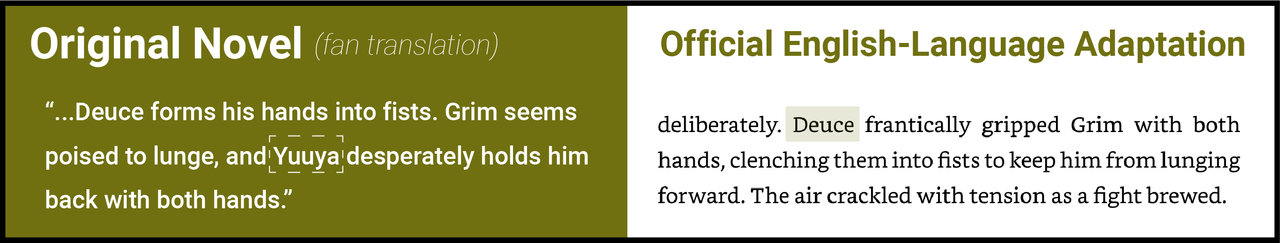 Chapter 6 novel 2 changes5