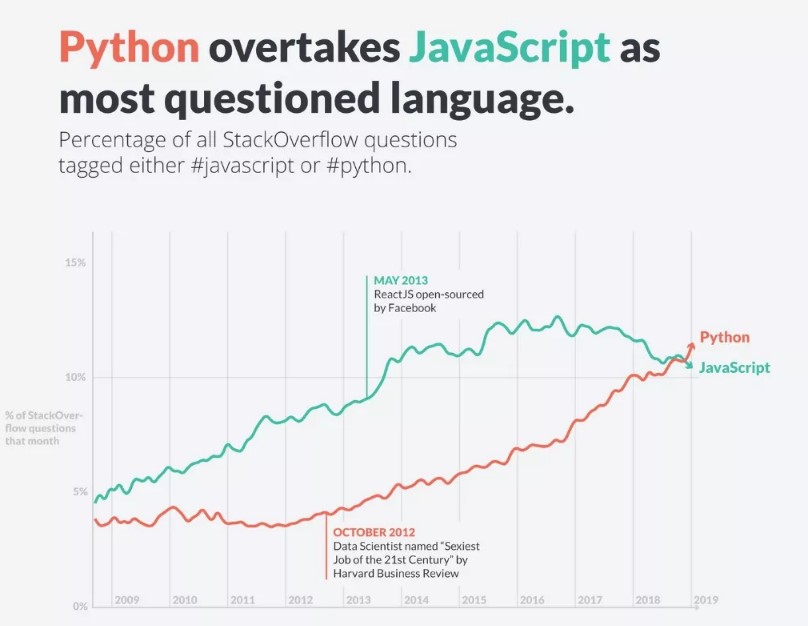 python-vs-javascript