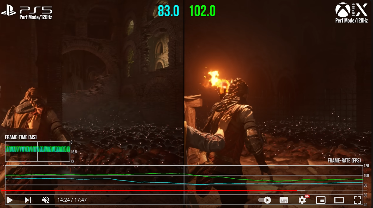 Sekiro: Shadows Die Twice - PS4 Pro vs Xbox One X vs PC, Frame Rate Test,  Engine Analysis! 