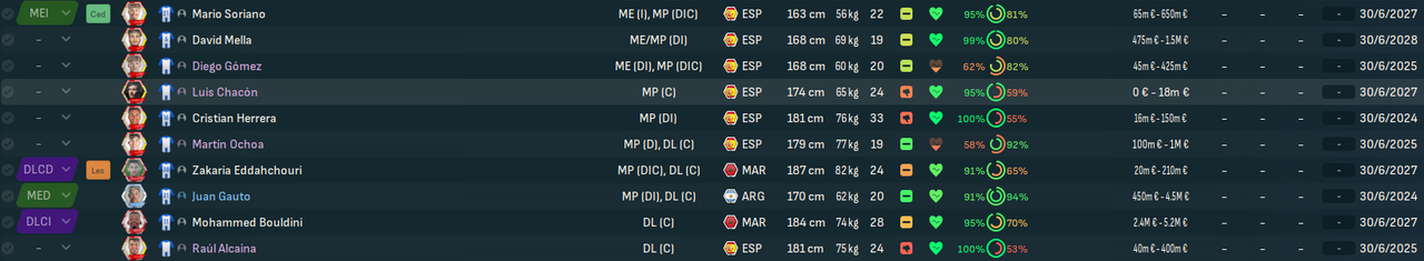 Deportivo de la Coruña_ Primer equipo-3