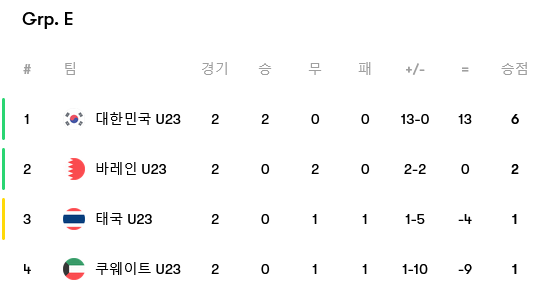 2023-09-21-Asian-Games-matches-tables-and-news-2022