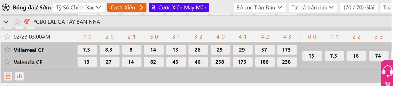 Tỷ lệ tỷ số chính xác Villarreal vs Valencia