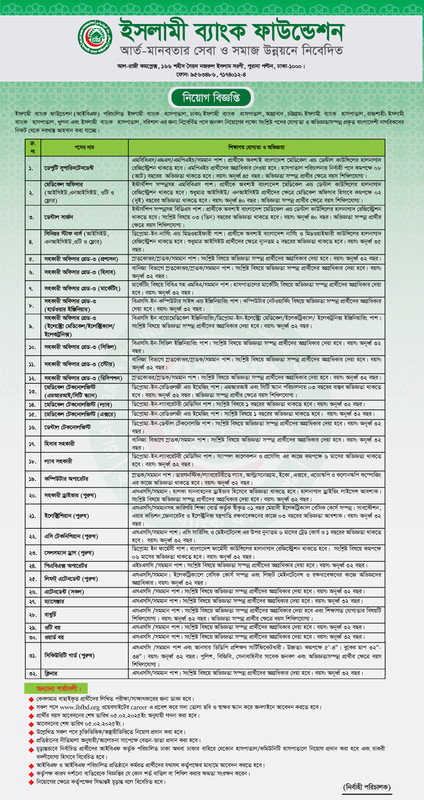 IBF-Job-Circular