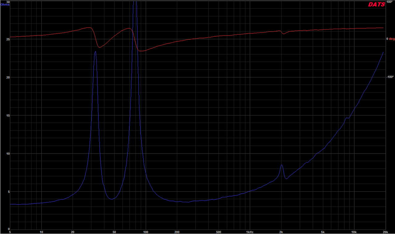 Импеданса нискотонца