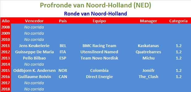 Clasicas .2 Profonde-van-Noord-Holland