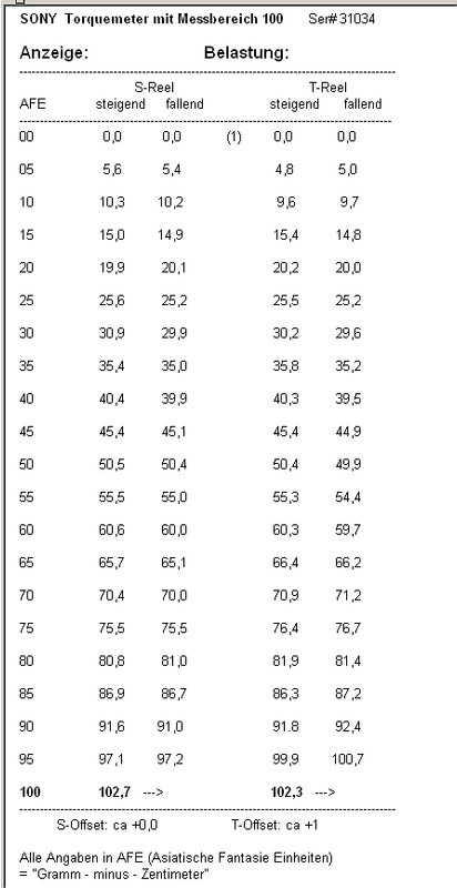 [Bild: TORQUEMETER-Sony-Messwerte-100-AFE-01.jpg]