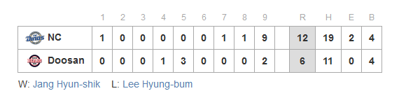 2020-05-22-09-33-17-NC-Dinos-vs-Doosan-Bears-May-21-2020-6-30pm-KST-My-KBO-Stats.png