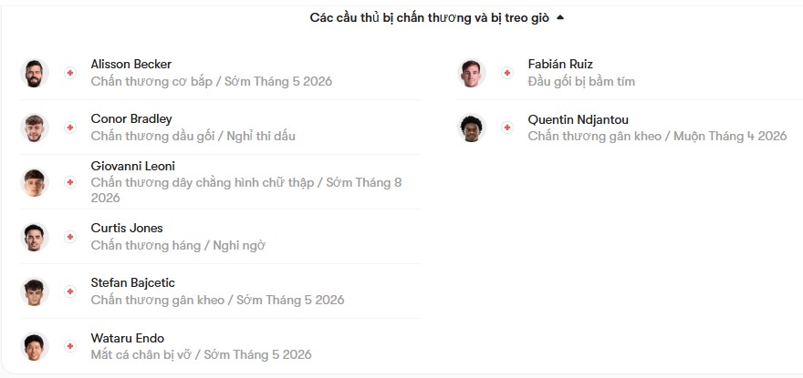 luc luong Liverpool vs PSG