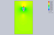 Cut-Plot-2-Design-Point-4