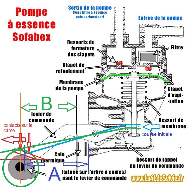 schema-pompe-a-essence