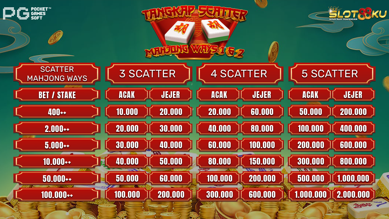 EVENT SCATTER MAHJONG WAYS 1 & 2