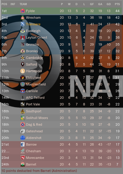 https://i.postimg.cc/cL0tgtxx/TRFC-Table-End-Nov2023.png